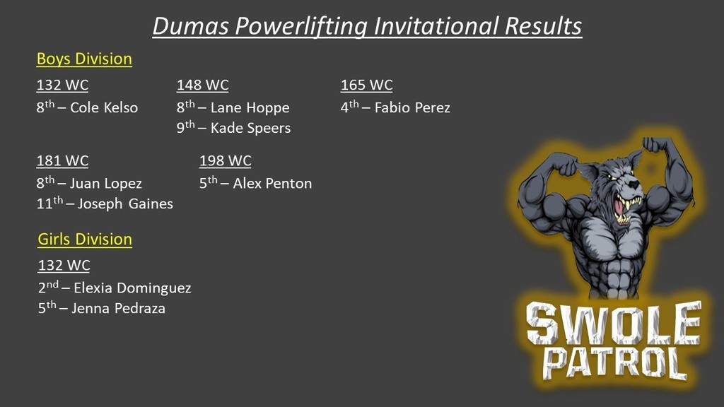 Dumas Powerlifting Results